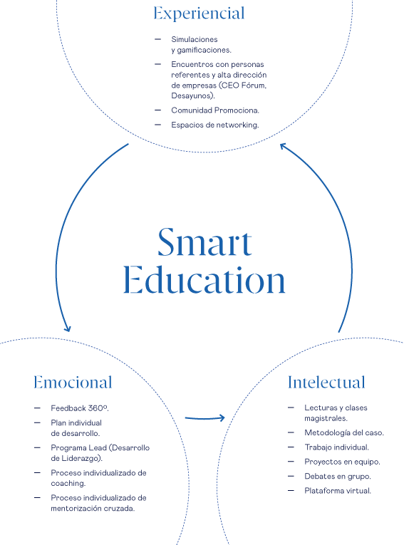 Smart Educations Promociona