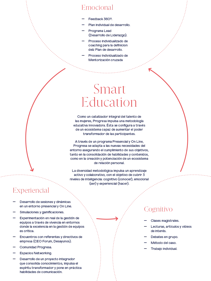 smart education