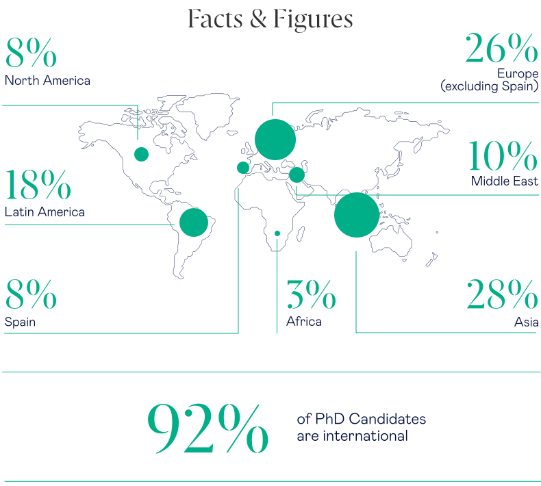 Facts & Figures: a map