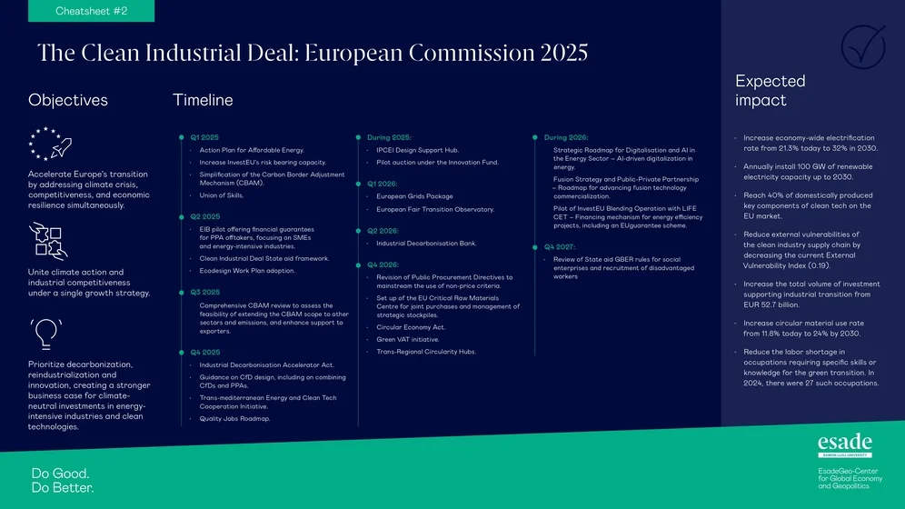 clean industrial deal