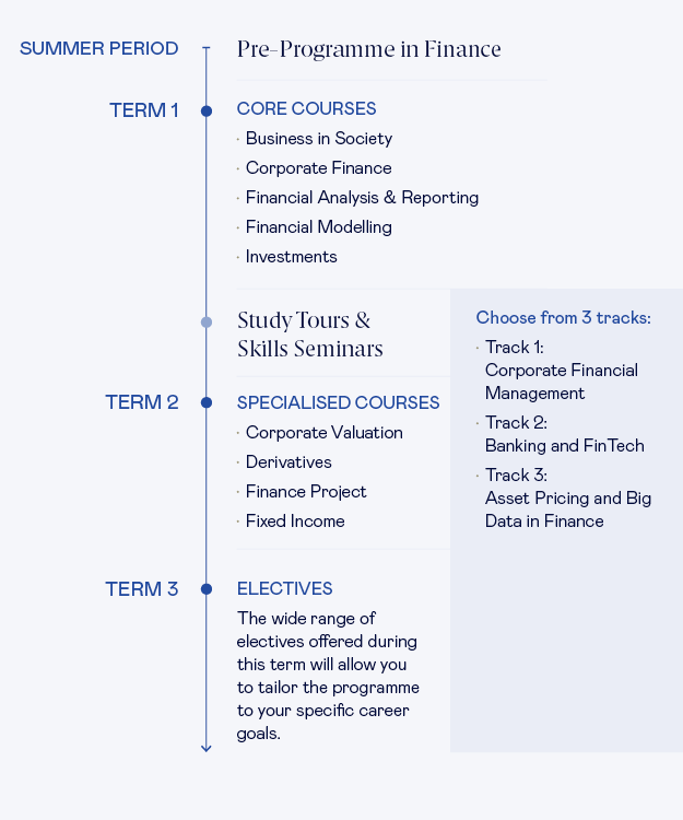 curriculum-esade-master-in-finance-esade-msc