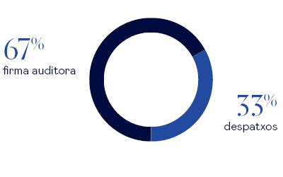 AGT Dades col·locació