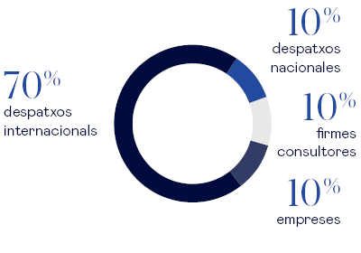 DIN Dades de col·locació
