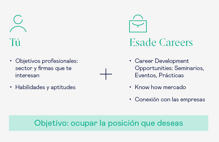 MUA - Futuro Profesional