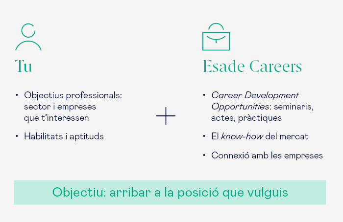 MUA - Futuro Profesional