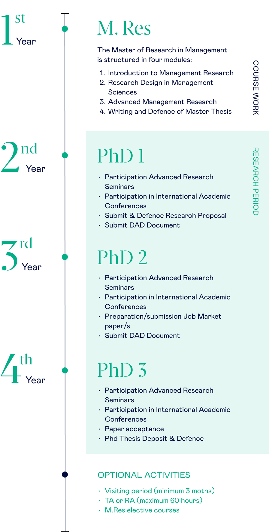 PhD Programme structure
