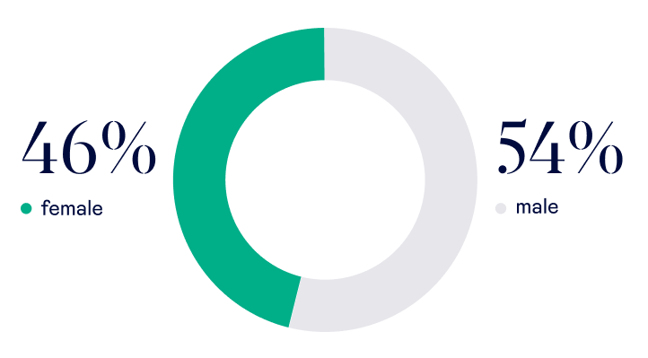 Participant profile 2