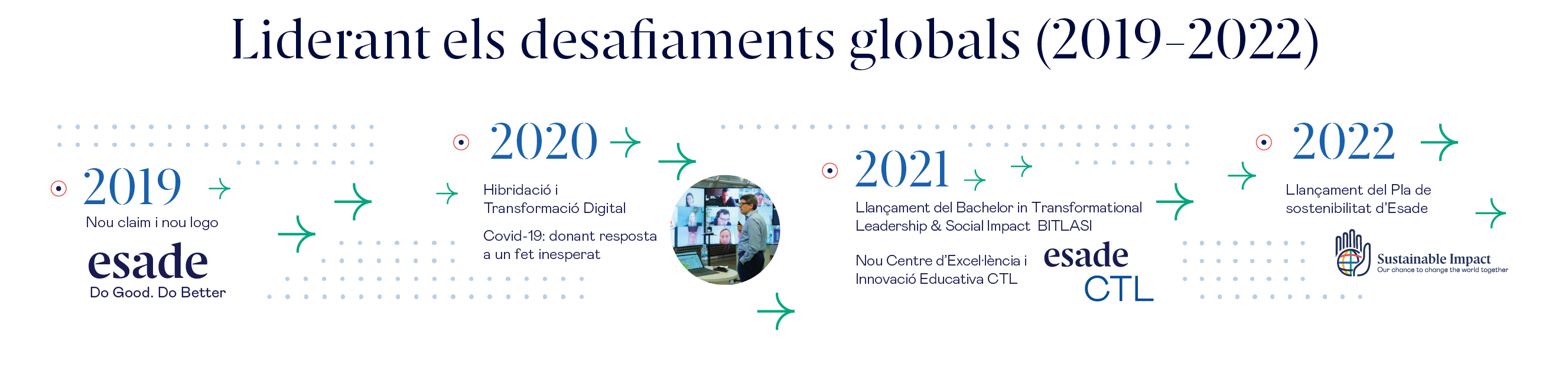 La historia de Esade