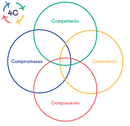 Model pedagògic d’Esade