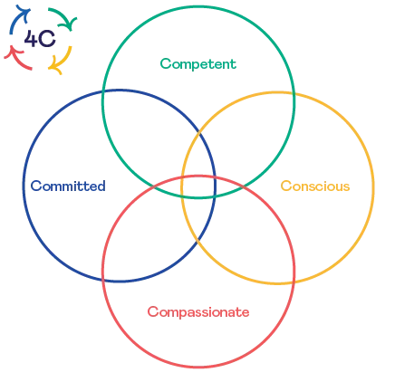 Pedagogical model of Esade