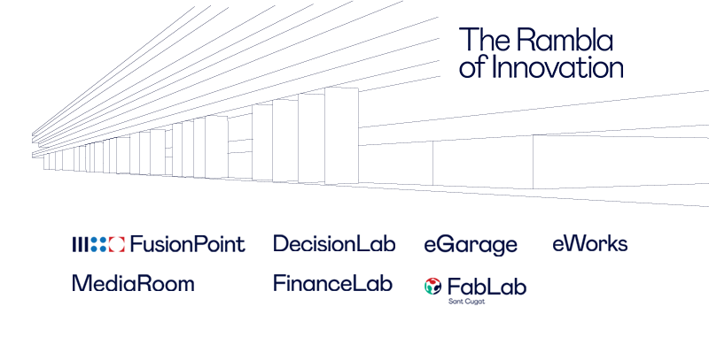 mapa rambla de la innovación esade