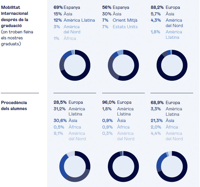 movilidad internacional esade