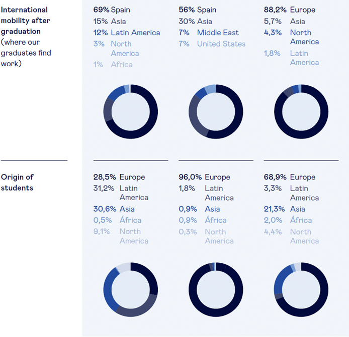 movilidad internacional esade