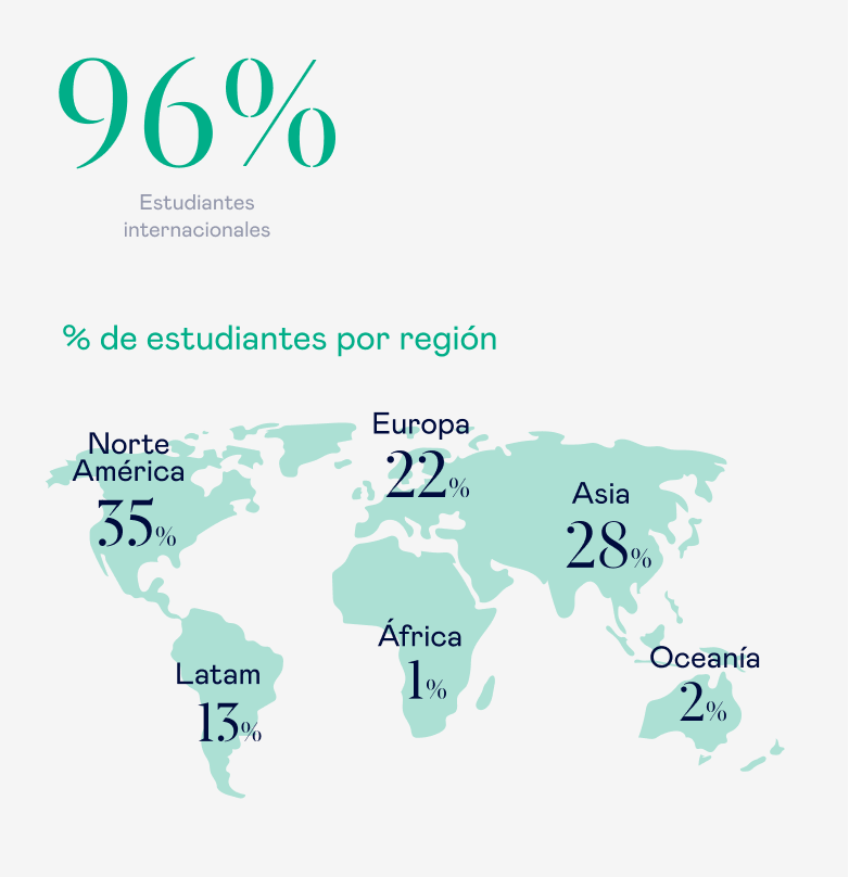 estudiantes internacionales